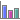 Forum Stats
